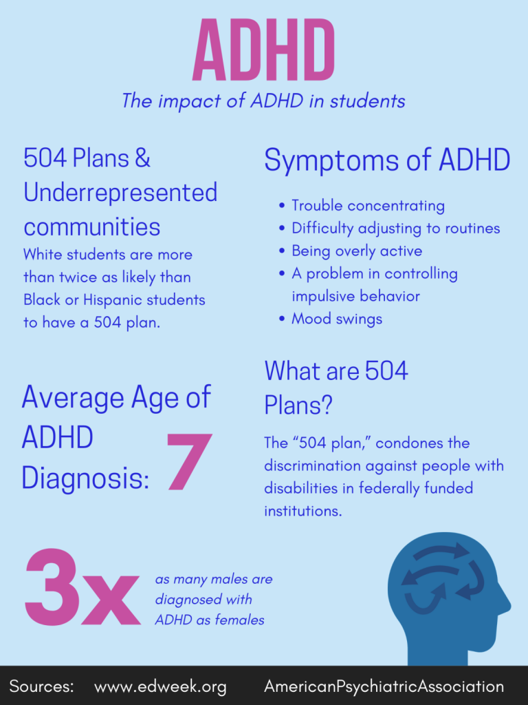 The Charge | The Invisible Battle of ADHD in Public Schools