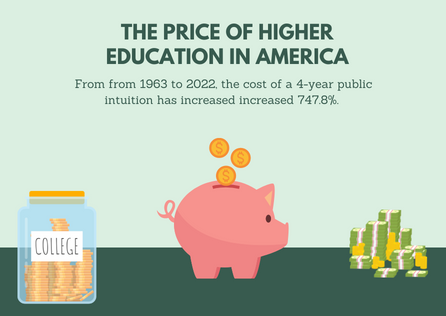 The Price of Higher American Education