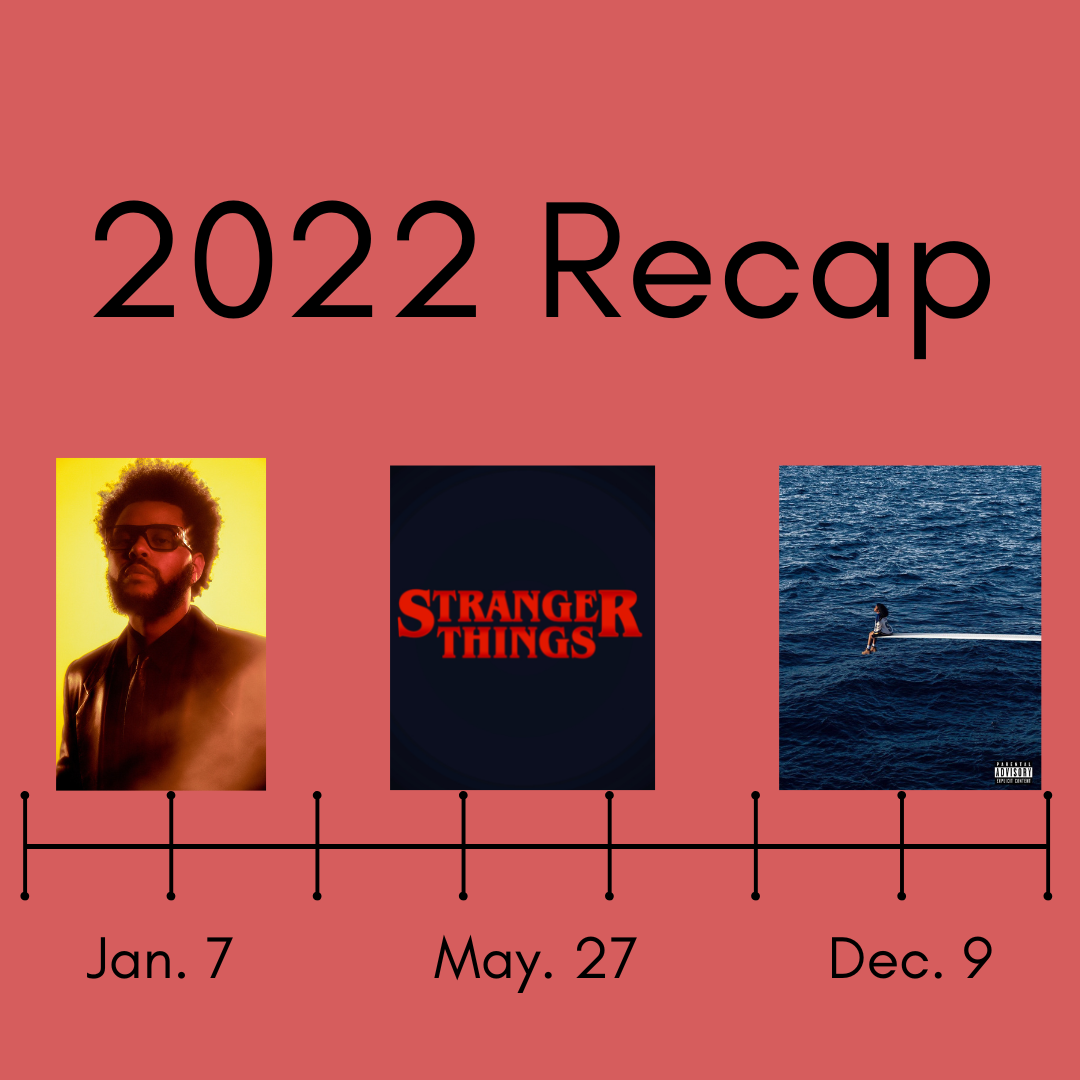 A Red-Hot Recap of 2022
