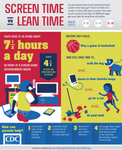 An infographic published by the CDC detailing the optimum recommended daily screen time for children aged 15 to 18 paired with alternate outdoor activities to reduce screen time. 
